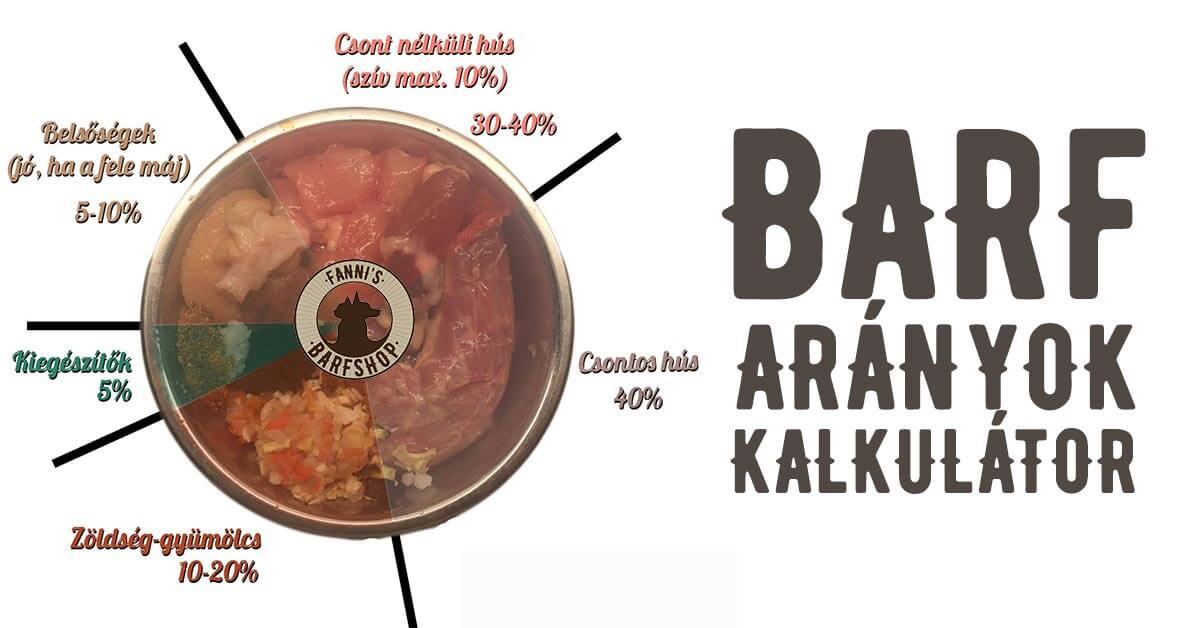 barf arányok kalkulátor
